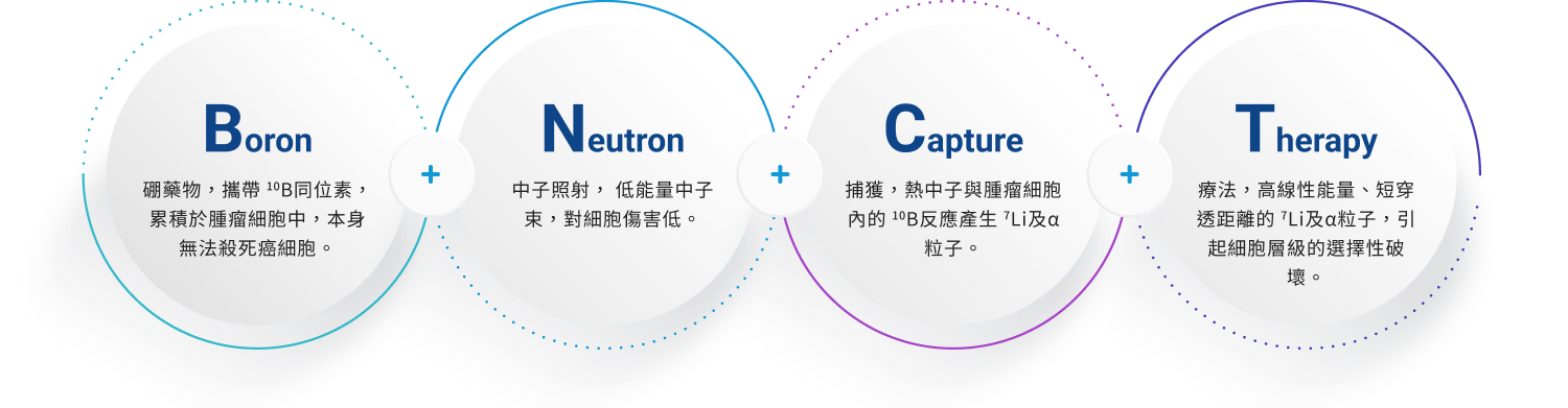 禾榮科技